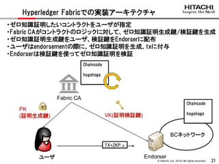 © Hitachi,Ltd. 2019. All rights reserved. 21
Hyperledger Fabricでの実装アーキテクチャ
・ゼロ知識証明したいコントラクトをユーザが指定
・Fabric CAがコントラクトのロジックに対して、ゼロ知識証明生成鍵/検証鍵を生成
・ゼロ知識証明生成鍵をユーザ、検証鍵をEndorserに配布
・ユーザはendorsementの際に、ゼロ知識証明を生成、txに付与
・Endorserは検証鍵を使ってゼロ知識証明を検証
BCネットワーク
Endorserユーザ
Fabric CA
PK
(証明生成鍵) VK(証明検証鍵)
Chaincode
hogehoge
Chaincode
hogehoge
TX+ZKP: π
 