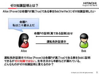 © Hitachi,Ltd. 2019. All rights reserved. 5
ゼロ知識証明とは？
Alice (Prover)は命題Pが真(True)である事をBob(Verifier)にゼロ知識証明したい
命題P:
私は二十歳以上だ
命題Pの証明(真である証拠)出せ
運転免許証提示
運転免許証提示でAlice (Prover)は命題Pが真(True)である事をBobに証明
できるがゼロ知識ではない。生年月日から年齢などが漏れている。
どんなものがゼロ知識証明と言えるのか？
Alice Bob
 
