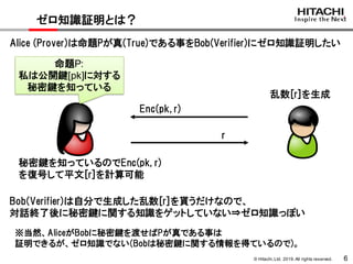 © Hitachi,Ltd. 2019. All rights reserved. 6
ゼロ知識証明とは？
Alice (Prover)は命題Pが真(True)である事をBob(Verifier)にゼロ知識証明したい
Enc(pk, r)
乱数[r]を生成
Bob(Verifier)は自分で生成した乱数[r]を貰うだけなので、
対話終了後に秘密鍵に関する知識をゲットしていない⇒ゼロ知識っぽい
命題P:
私は公開鍵[pk]に対する
秘密鍵を知っている
r
秘密鍵を知っているのでEnc(pk, r)
を復号して平文[r]を計算可能
※当然、AliceがBobに秘密鍵を渡せばPが真である事は
証明できるが、ゼロ知識でない(Bobは秘密鍵に関する情報を得ているので)。
 