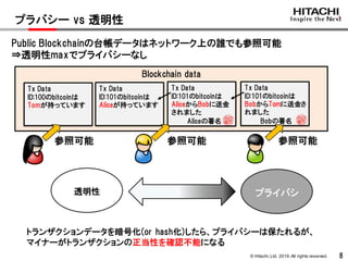 © Hitachi,Ltd. 2019. All rights reserved. 8
プラバシー vs 透明性
Blockchain data
Tx Data
ID:101のbitcoinは
Aliceが持っています
Tx Data
ID:100のbitcoinは
Tomが持っています
Tx Data
ID:101のbitcoinは
AliceからBobに送金
されました
Aliceの署名
Tx Data
ID:101のbitcoinは
BobからTomに送金さ
れました
Bobの署名
参照可能 参照可能 参照可能
透明性 プライバシ
Public Blockchainの台帳データはネットワーク上の誰でも参照可能
⇒透明性maxでプライバシーなし
トランザクションデータを暗号化(or hash化)したら、プライバシーは保たれるが、
マイナーがトランザクションの正当性を確認不能になる
 