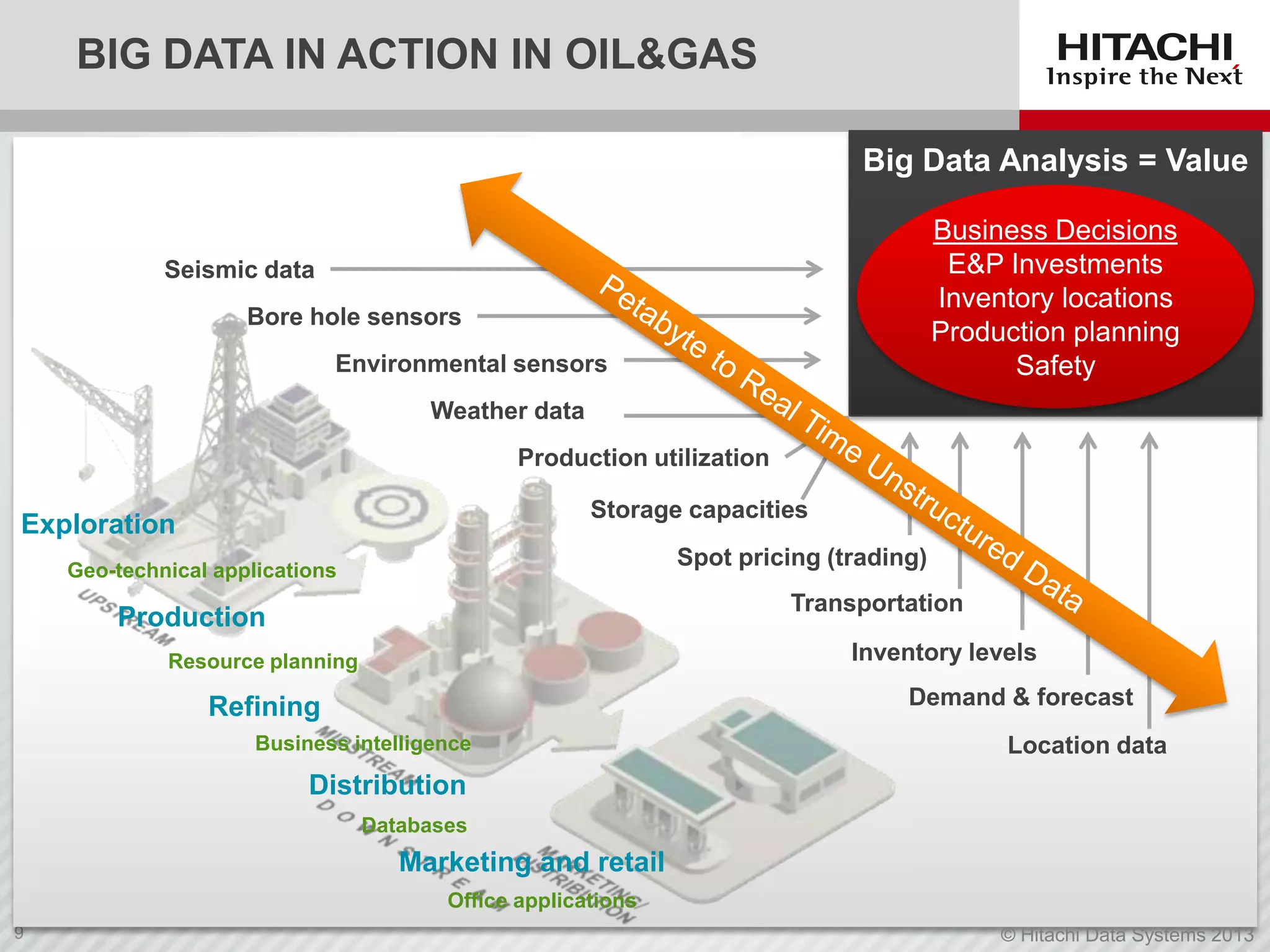 Big Data in Oil and Gas | PPTX
