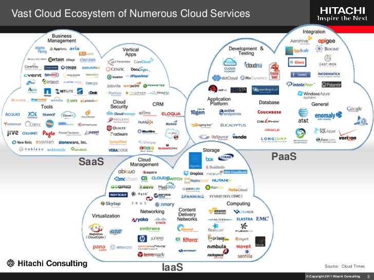 Dissertation consultation services ecosystem