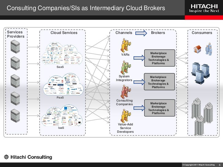 Trustworthy Marketing-Cloud-Consultant Pdf