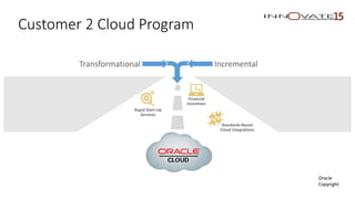 Customer 2 Cloud Program
Standards-Based
Cloud Integrations
Rapid Start-Up
Services
Transformational Incremental
Financial
Incentives
Oracle
Copyright
 
