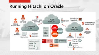 Running Hitachi on Oracle
 