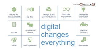around-the-
clock availability big data
change at the
speed of business
customer
engagement
immediate
information
mobile
personalized
service
social user experience
digital
changes
everything
real-time
fulfillment
zero errors
 
