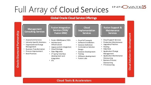 Implementing Cloud Financials