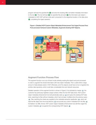 Hitachi content platform custom object metadata enhancement tool | PDF