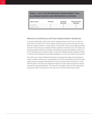 Hitachi content platform custom object metadata enhancement tool | PDF
