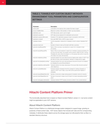Hitachi content platform custom object metadata enhancement tool | PDF