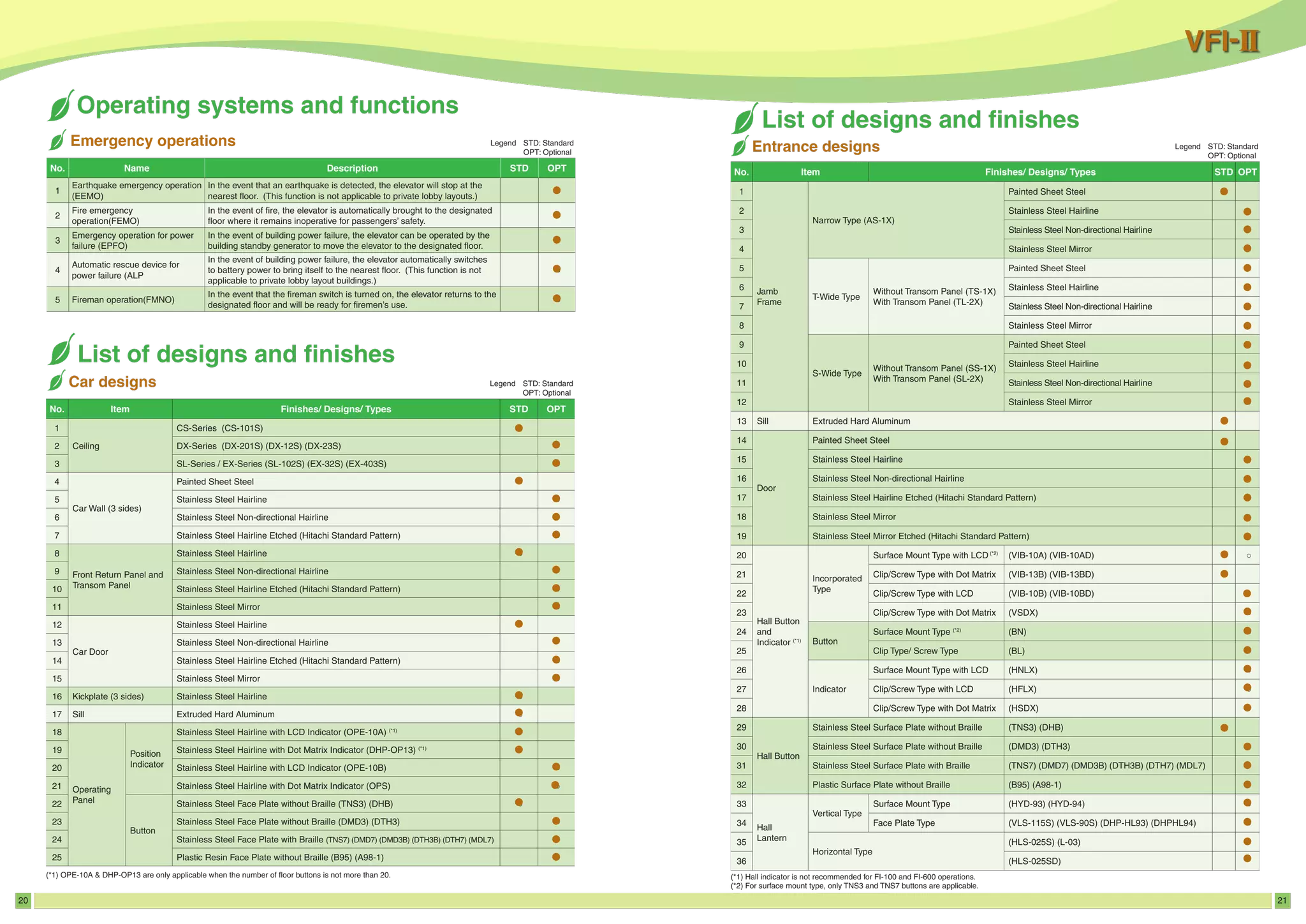 20 21
Emergency operations
No. Name Description STD OPT
1
Earthquake emergency operation
(EEMO)
In the event that an earthquake is detected, the elevator will stop at the
nearest floor. (This function is not applicable to private lobby layouts.)
○
2
Fire emergency
operation(FEMO)
In the event of fire, the elevator is automatically brought to the designated
floor where it remains inoperative for passengers’ safety.
○
3
Emergency operation for power
failure (EPFO)
In the event of building power failure, the elevator can be operated by the
building standby generator to move the elevator to the designated floor.
○
4
Automatic rescue device for
power failure (ALP
In the event of building power failure, the elevator automatically switches
to battery power to bring itself to the nearest floor. (This function is not
applicable to private lobby layout buildings.)
○
5 Fireman operation(FMNO)
In the event that the fireman switch is turned on, the elevator returns to the
designated floor and will be ready for firemen’s use.
○
Legend 	STD: Standard
	 OPT: Optional
No. Item Finishes/ Designs/ Types STD OPT
1
Ceiling
CS-Series (CS-101S) ○
2 DX-Series (DX-201S) (DX-12S) (DX-23S)
3 SL-Series / EX-Series (SL-102S) (EX-32S) (EX-403S) ○
4
Car Wall (3 sides)
Painted Sheet Steel ○
5 Stainless Steel Hairline ○
6 Stainless Steel Non-directional Hairline
7 Stainless Steel Hairline Etched (Hitachi Standard Pattern) ○
8
Front Return Panel and
Transom Panel
Stainless Steel Hairline ○
9 Stainless Steel Non-directional Hairline
10 Stainless Steel Hairline Etched (Hitachi Standard Pattern) ○
11 Stainless Steel Mirror ○
12
Car Door
Stainless Steel Hairline ○
13 Stainless Steel Non-directional Hairline
14 Stainless Steel Hairline Etched (Hitachi Standard Pattern) ○
15 Stainless Steel Mirror ○
16 Kickplate (3 sides) Stainless Steel Hairline ○
17 Sill Extruded Hard Aluminum ○
18
Operating
Panel
Position
Indicator
Stainless Steel Hairline with LCD Indicator (OPE-10A) (*1)
○
19 Stainless Steel Hairline with Dot Matrix Indicator (DHP-OP13) (*1)
20 Stainless Steel Hairline with LCD Indicator (OPE-10B) ○
21 Stainless Steel Hairline with Dot Matrix Indicator (OPS) ○
22
Button
Stainless Steel Face Plate without Braille (TNS3) (DHB) ○
23 Stainless Steel Face Plate without Braille (DMD3) (DTH3) ○
24 Stainless Steel Face Plate with Braille (TNS7) (DMD7) (DMD3B) (DTH3B) (DTH7) (MDL7) ○
25 Plastic Resin Face Plate without Braille (B95) (A98-1) ○
Legend 	STD: Standard
	 OPT: Optional
(*1) OPE-10A & DHP-OP13 are only applicable when the number of floor buttons is not more than 20.
No. Item Finishes/ Designs/ Types STD OPT
1
Jamb
Frame
Narrow Type (AS-1X)
Painted Sheet Steel ○
2 Stainless Steel Hairline ○
3 Stainless Steel Non-directional Hairline
4 Stainless Steel Mirror ○
5
T-Wide Type
Without Transom Panel (TS-1X)
With Transom Panel (TL-2X)
Painted Sheet Steel ○
6 Stainless Steel Hairline ○
7 Stainless Steel Non-directional Hairline ○
8 Stainless Steel Mirror ○
9
S-Wide Type
Without Transom Panel (SS-1X)
With Transom Panel (SL-2X)
Painted Sheet Steel ○
10 Stainless Steel Hairline ○
11 Stainless Steel Non-directional Hairline ○
12 Stainless Steel Mirror ○
13 Sill Extruded Hard Aluminum ○
14
Door
Painted Sheet Steel ○
15 Stainless Steel Hairline ○
16 Stainless Steel Non-directional Hairline ○
17 Stainless Steel Hairline Etched (Hitachi Standard Pattern) ○
18 Stainless Steel Mirror ○
19 Stainless Steel Mirror Etched (Hitachi Standard Pattern) ○
20
Hall Button
and
Indicator (*1)
Incorporated
Type
Surface Mount Type with LCD (*2)
(VIB-10A) (VIB-10AD) ○
21 Clip/Screw Type with Dot Matrix (VIB-13B) (VIB-13BD) ○
22 Clip/Screw Type with LCD (VIB-10B) (VIB-10BD)
23 Clip/Screw Type with Dot Matrix (VSDX) ○
24
Button
Surface Mount Type (*2)
(BN) ○
25 Clip Type/ Screw Type (BL) ○
26
Indicator
Surface Mount Type with LCD (HNLX) ○
27 Clip/Screw Type with LCD (HFLX) ○
28 Clip/Screw Type with Dot Matrix (HSDX) ○
29
Hall Button
Stainless Steel Surface Plate without Braille (TNS3) (DHB) ○
30 Stainless Steel Surface Plate without Braille (DMD3) (DTH3) ○
31 Stainless Steel Surface Plate with Braille (TNS7) (DMD7) (DMD3B) (DTH3B) (DTH7) (MDL7) ○
32 Plastic Surface Plate without Braille (B95) (A98-1) ○
33
Hall
Lantern
Vertical Type
Surface Mount Type (HYD-93) (HYD-94) ○
34 Face Plate Type (VLS-115S) (VLS-90S) (DHP-HL93) (DHPHL94) ○
35
Horizontal Type
(HLS-025S) (L-03) ○
36 (HLS-025SD)
Legend 	STD: Standard
	 OPT: Optional
(*1) Hall indicator is not recommended for FI-100 and FI-600 operations.
(*2) For surface mount type, only TNS3 and TNS7 buttons are applicable.
 