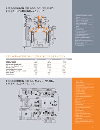 1 8
9
13
2 7
17
12
16
15
14
11
5
63
10
4
1. Consola izquierda
2.	 	Interruptor	de	bocina/palanca	de	control	
izquierda
3. Pedal de propulsión izquierdo
4. Palanca de propulsión izquierda
5. Palanca de propulsión derecha
6. Pedal de propulsión derecho
7.	 	Interruptor	de	bocina/palanca	de	control	
derecha
8. Consola derecha
9. Asiento del operador
10. Pedal de cierre del cucharón
(para pala cargadora)
11. Pedal de apertura del cucharón
(para pala cargadora)
12. Palanca de corte de circuito piloto
13. Consola trasera
14. Botón de parada de emergencia del motor
15. Cuadrante de control del motor
16. Llave de contacto
17. Pantalla del monitor
1. Motor diesel X 2
2. Radiador del motor X 2
3. Unidad de mando de las bombas X 2
4. Bomba hidráulica X 12
5. Tabique divisorio entre motores y bombas X 2
6. Tanque del sistema hidráulico
7. Tanque de combustible
8. Válvula de control X 6
9. Filtro de alta presión X 12
10.Enfriador de aceite hidráulico X 2
11.Motor del ventilador de enfriamiento de
aceite hidráulico X 2
12.Lubricador
13.Dispositivo de giro X 4
14.Junta central
15.Unidad de batería
16.Cabina
17.Filtro de aire (exterior e interior) X 4
18.Silenciador X 4
19.Escaleras plegables
20.Enfriador de combustible
21.Depósito de reserva (refrigerante) X 2
22.Radiador LTA X 2
23.Enfriador del aceite de la transmisión
de las bombas X 2
24.Depósito de reserva (aceite del motor) X 2
25.Filtro de combustible (separador de agua) X 2
26.Escalerilla
10 10
11
12
13
13
13
1314
8
8
16
15
5
5
4
4
9
9
3 18
24
19
1
17 21
2 22
23
3 18
24
1
17 21
2 22 23
25
2520
76
26
11
CAPACIDADES DE LLENADO DE SERVICIO
DISPOSICIÓN DE LOS CONTROLES
DE LA RETROEXCAVADORA
DISPOSICIÓN DE LA MAQUINARIA
EN LA PLATAFORMA
litros galones EE.UU. galones ingleses
Tanque de combustible 11 300 2985 2486
Refrigerante del motor 2 X 476 2 X 126 2 X 105
Aceite del motor – Cárter del motor 2 X 150 2 X 39,6 2 X 33
Aceite del motor – Depósito de reserva 2 X 205 2 X 54,2 2 X 45,1
Mando de la bomba 2 X 29 2 X 7,6 2 X 6,4
Dispositivo de giro (cuatro unidades) 4 X 84 4 X 22 4 X 18,5
Dispositivo ﬁnal de propulsión (dos unidades) 2 X 340 2 X 90 2 X 74,8
Sistema hidráulico 6200 1640 1360
Depósito hidráulico 2200 581 484
5
 