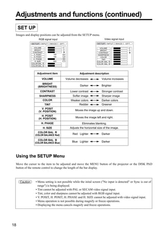 Adjustments and functions (continued)
     SET UP
 Images and display positions can be adjusted from the SETUP menu.
                     RGB signal input                                           Video signal input
               SETUP    INPUT   IMAGE     OPT.                             SETUP     INPUT   IMAGE   OPT.

                 VOLUME                                                      VOLUME
                  BRIGHT                                                     BRIGHT
                CONTRAST                                                    CONTRAST
                 V POSIT            100                                    SHARPNESS
                 H POSIT            100                                       COLOR
                 H PHASE                                                       TINT
                  H SIZE            800                                   COLOR BAL R
               COLOR BAL R                                                COLOR BAL B
               COLOR BAL B



                    Adjustment item                         Adjustment description

                        VOLUME                   Volume decreases             Volume increases
                       BRIGHT
                    (BRIGHTNESS)                            Darker            Brighter

                       CONTRAST                     Lower contrast            Stronger contrast
                       SHARPNESS                      Softer image            Sharper image
                         COLOR                      Weaker colors             Darker colors
                             TINT                        Redder               Greener
                        V. POSIT
                     (V. POSITION)                      Moves the image up and down.

                        H. POSIT
                     (H. POSITION)                      Moves the image left and right.

                        H. PHASE                              Eliminates blanking.
                         H. SIZE                    Adjusts the horizontal size of the image.
                    COLOR BAL R
                  (COLOR BALANCE Red)                 Red Lighter             Darker

                    COLOR BAL B
                  (COLOR BALANCE Blue)               Blue Lighter             Darker




 Using the SETUP Menu
 Move the cursor to the item to be adjusted and move the MENU button of the projector or the DISK PAD
 button of the remote control to change the length of the bar display.



     Caution      • Menu setting is not possible while the inital screen ("No input is detected" or Sync is out of
                    range") is being displayed.
                  • Tint cannot be adjusted with PAL or SECAM video signal input.
                  • Tint, color and sharpness cannot be adjusted with RGB signal input.
                  • V. POSIT, H. POSIT, H. PHASE and H. SIZE cannot be adjusted with video signal input.
                  • Menu operation is not possible during magnify or freeze operations.
                  • Displaying the menu cancels magnify and freeze operations.




18
 
