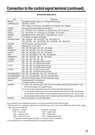 Connection to the control signal terminal (continued)
                                              Command data chart

      Item                                                     Data code
 MOUSE              00h=disable mouse function, 01 ∼ 7Fh=start mouse function
 COMMUNICATE        0Xh=8N1, 1Xh=7N1
                    X0h=1200bps, X1h=2400bps, X2h=4800bps, X3h=9600bps, X4h=19200bps
 POWER              3Eh=power off (standby status), 3Fh=power on
 ZOOM               01 ∼ 3Fh=Zoom+, 41 ∼ 7Fh=Zoom-, 01, 04 (zoom out) ∼ 3F, 7F (zoom in)
 FOCUS              01 ∼ 3Fh=Focus+, 41 ∼ 7Fh=Focus-, 01, 04 (short) ∼ 3F, 7F (long)
 MIRROR             00h=Normal, 01h=H : Invert, 02h=V : Invert, 03h=H & V : Invert
 INPUT              11h=VIDEO, 21h=RGB1, 22h=RGB2
 SYSTEM (VIDEO)     00h 00h=Auto, 00h 01h=NTSC, 00h 04h=NTSC4. 43
                    00h 02h=PAL, 00h 03h=SECAM, 00h 05h=M-PAL, 00h 06h=N-PAL
 VOLUME             00h (low volume) ∼ 24h (high volume)
 MUTE               00h=mute off, 01h=mute on
 BRIGHT             00h 00h 00h (dark) ∼ 00h 00h 24h (bright)
 CONTRAST           00h 00h 00h (low) ∼ 00h 00h 24h (strong)
 COLOR              00h 00h 00h (pale) ∼ 00h 00h 24h (dense)
 TINT               00h 00h 00h (reddish) ∼ 00h 00h 24h (greenish)
 SHARPNESS          00h 00h 00h (soft) ∼ 00h 00h 24h (sharp)
 H.PHASE            00h 00h 00h ∼ 00h 00h 24h
 H.POSIT            00h 00h 00h 01h (Right) moves one step
                    00h 00h 00h 7Fh (Left) moves one step
 H.SIZE             00h 00h 00h 01h (Large) moves two step
                    00h 00h 00h 7Fh (Small) moves two step
 V.POSIT            00h 00h 00h 01h (Up) moves one step
                    00h 00h 00h 7Fh (Down) moves one step
 COLOR BALANCE R    00h 00h 00h (Light red) ∼ 00h 00h 24h (Dark red)
 COLOR BALANCE B    00h 00h 00h (Light blue) ∼ 00h 00h 24h (Dark blue)
 AUTO ADJUST        00h (AUTO ADJUST (Play)), 07h (AUTO ADJUST (stop))
 BLANK              0Xh=blanking off, 1Xh=blanking on
                    X=8 Black, X=9 Blue, X=F White
 MAGNIFY            (1) Inquiry code, response code in case of having sent default setting code (data length=1 byte)
                       00h=normal display, 01h=magnified display
                    (2) In case of setting magnification rate of the setting code (data length=6 bytes)
                       1st, 2nd data byte: starting position for horizontal magnification (left end) 00h 00h (left) ~ 30h 05h (right)
                       3rd, 4th data byte: starting position for vertical magnification (upper end) 00h 00h (up) ~ 00h 04h (down)
                       5th, 6th data byte: data for number of dots for horizontal magnification 64h 00h (large) ~ 20h 06h (small)
 FREEZE             00h=normal display, 01h=still image display


The command code configuration consists of a 2-byte command and the following data.
• The first byte of a command indicates the command type with 3 bits on the MSB side and the data length
  with 4 bits on the LSB side.
        Projector - computer                      Computer - projector
        ‘0xH’ : Error code                        ‘2xH’ : inquiry code
        ‘1xH’ : response code                     ‘3xH’ : setting code
        ‘70H’ : frame error code                  ‘4xH’ : default setting code
        ‘x’ indicates the data length (example: x=2 means a 2-byte command).
• The second byte of a command indicates the command contents.




                                                                                                                                        29
 