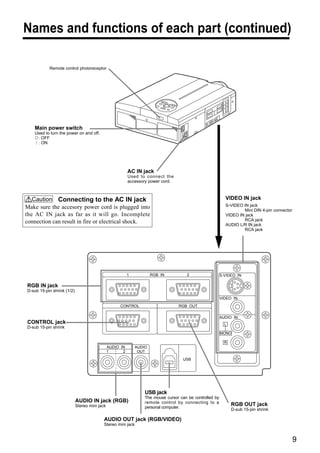 Names and functions of each part (continued)

           Remote control photoreceptor




   Main power switch
   Used to turn the power on and off.
     : OFF
     : ON




                                                          AC IN jack
                                                          Used to connect the
                                                          accessory power cord.



   Caution Connecting to the AC IN jack                                                                     VIDEO IN jack
Make sure the accesory power cord is plugged into                                                           S-VIDEO IN jack
                                                                                                                    Mini DIN 4-pin connector
the AC IN jack as far as it will go. Incomplete                                                             VIDEO IN jack
connection can result in fire or electrical shock.                                                                  RCA jack
                                                                                                            AUDIO L/R IN jack
                                                                                                                    RCA jack




                                                          1           RGB IN           2                  S-VIDEO IN

RGB IN jack
D-sub 15-pin shrink (1/2)
                                                                                                          VIDEO IN

                                                    CONTROL                       RGB OUT

                                                                                                          AUDIO IN
CONTROL jack                                                                                                L
D-sub 15-pin shrink
                                                                                                          MONO

                                                                                                            R
                                               AUDIO IN       AUDIO
                                               1      2        OUT

                                                                                     USB




                                                                  USB jack
                                                                  The mouse cursor can be controlled by
                            AUDIO IN jack (RGB)                   remote control by connecting to a
                            Stereo mini jack                      personal computer.
                                                                                                                RGB OUT jack
                                                                                                                D-sub 15-pin shrink

                                           AUDIO OUT jack (RGB/VIDEO)
                                           Stereo mini jack


                                                                                                                                               9
 
