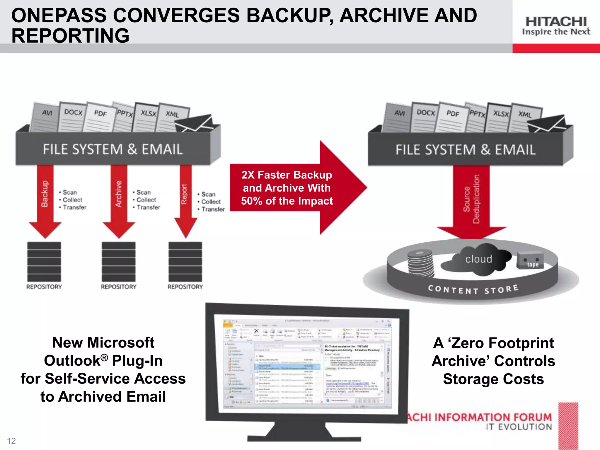 ONEPASS CONVERGES BACKUP, ARCHIVE AND
REPORTING

2X Faster Backup
and Archive With
50% of the Impact

New Microsoft
Outlook® Plug-In
for Self-Service Access
to Archived Email

A ‘Zero Footprint
Archive’ Controls
Storage Costs

 