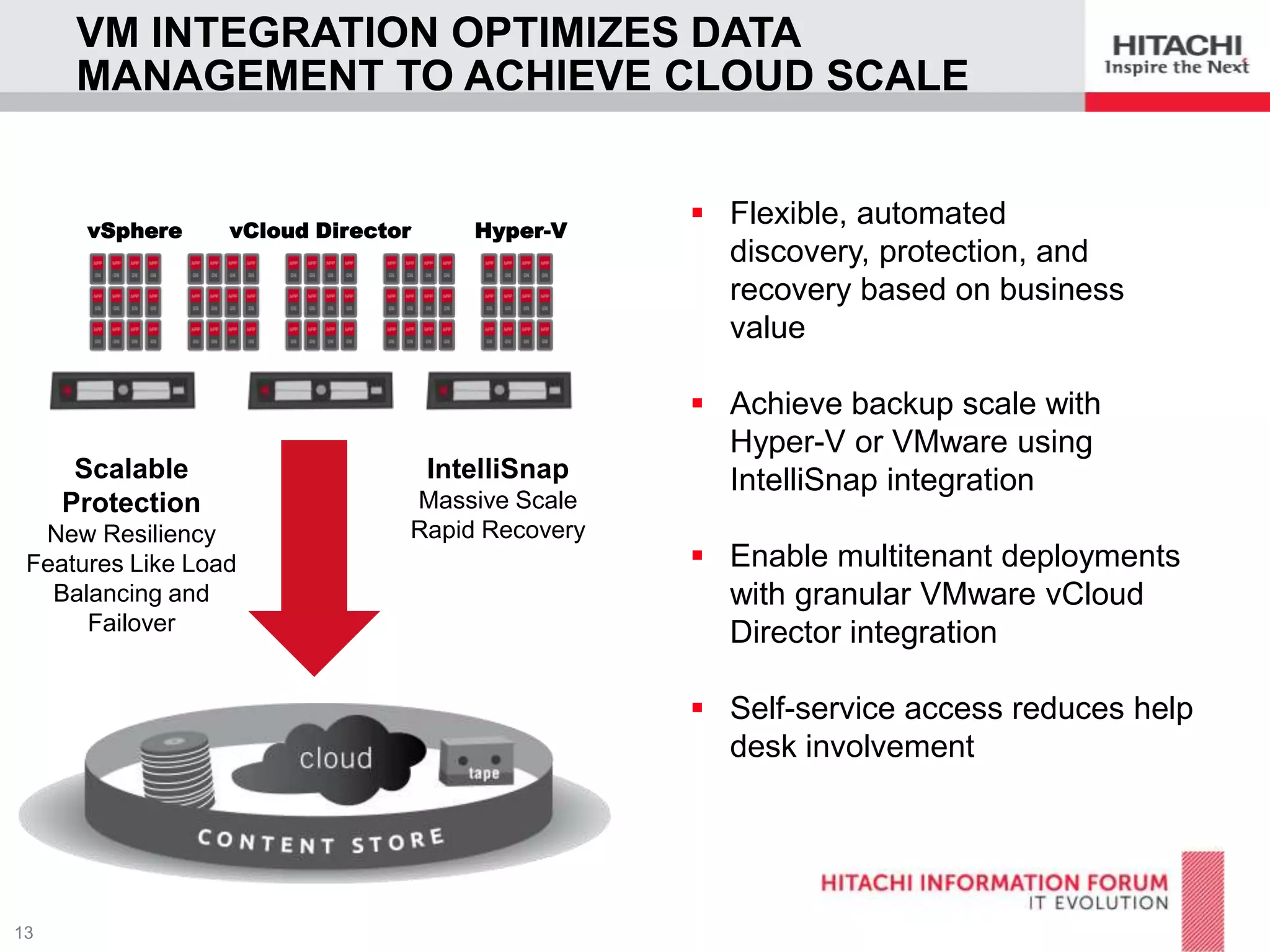 VM INTEGRATION OPTIMIZES DATA
MANAGEMENT TO ACHIEVE CLOUD SCALE

vSphere

vCloud Director

Scalable
Protection
New Resiliency
Features Like Load
Balancing and
Failover

Hyper-V

IntelliSnap
Massive Scale
Rapid Recovery

 Flexible, automated
discovery, protection, and
recovery based on business
value
 Achieve backup scale with
Hyper-V or VMware using
IntelliSnap integration
 Enable multitenant deployments
with granular VMware vCloud
Director integration
 Self-service access reduces help
desk involvement

 