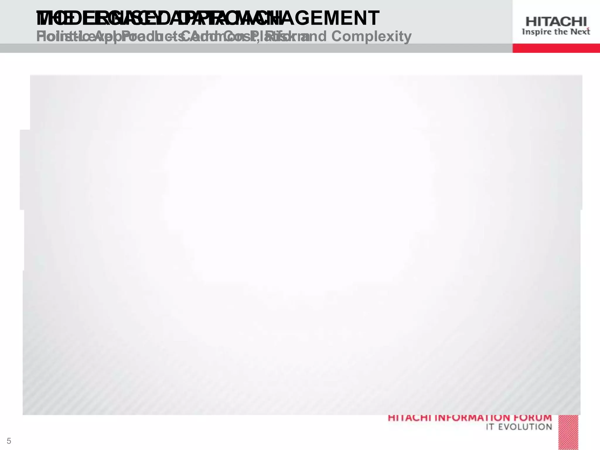 THE LEGACY APPROACH
MODERNISED DATA MANAGEMENT

Point-Level Products Add Cost, Risk and Complexity
Holistic Approach – Common Platform

Backup/Recovery

Analyze
Search

Archiving

eDiscovery
Common Platform
Powered by CommVault

Replication

Edge Protection

 