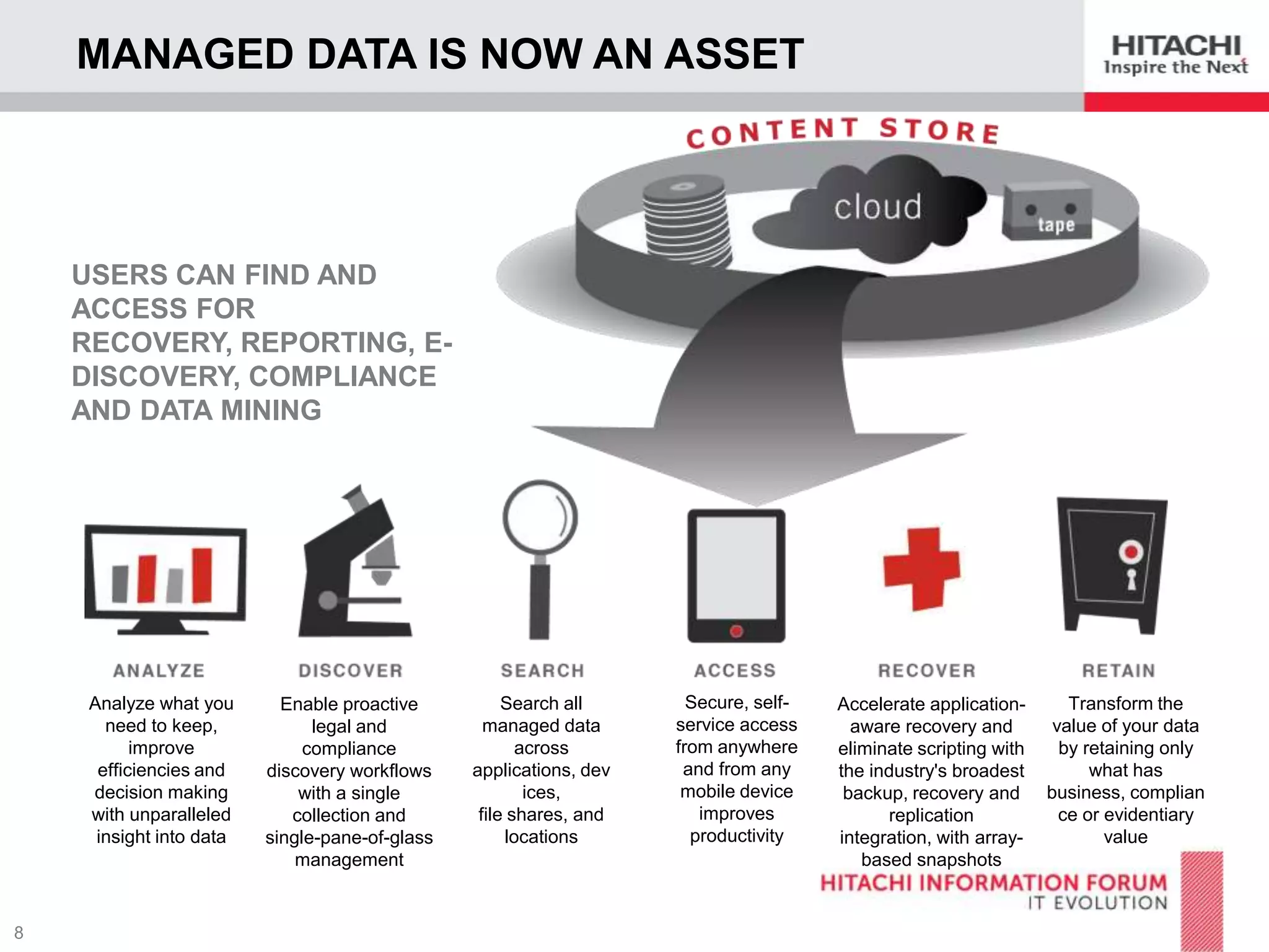 MANAGED DATA IS NOW AN ASSET

USERS CAN FIND AND
ACCESS FOR
RECOVERY, REPORTING, EDISCOVERY, COMPLIANCE
AND DATA MINING

Analyze what you
need to keep,
improve
efficiencies and
decision making
with unparalleled
insight into data

Enable proactive
legal and
compliance
discovery workflows
with a single
collection and
single-pane-of-glass
management

Search all
managed data
across
applications, dev
ices,
file shares, and
locations

Secure, selfservice access
from anywhere
and from any
mobile device
improves
productivity

Accelerate applicationaware recovery and
eliminate scripting with
the industry's broadest
backup, recovery and
replication
integration, with arraybased snapshots

Transform the
value of your data
by retaining only
what has
business, complian
ce or evidentiary
value

 