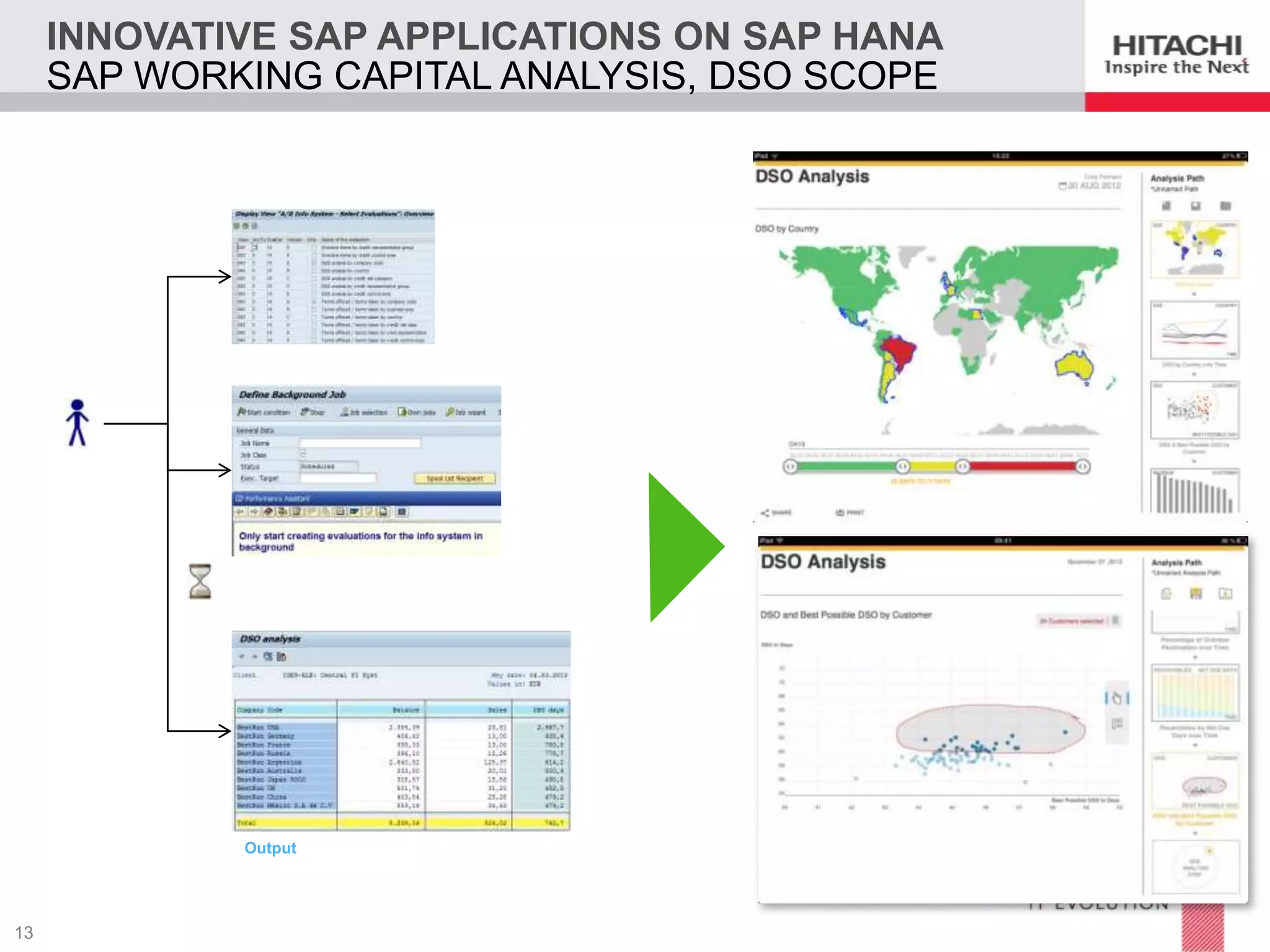 INNOVATIVE SAP APPLICATIONS ON SAP HANA
SAP WORKING CAPITAL ANALYSIS, DSO SCOPE

Select evaluations

Calculation of DSO,
only in background

Output

 