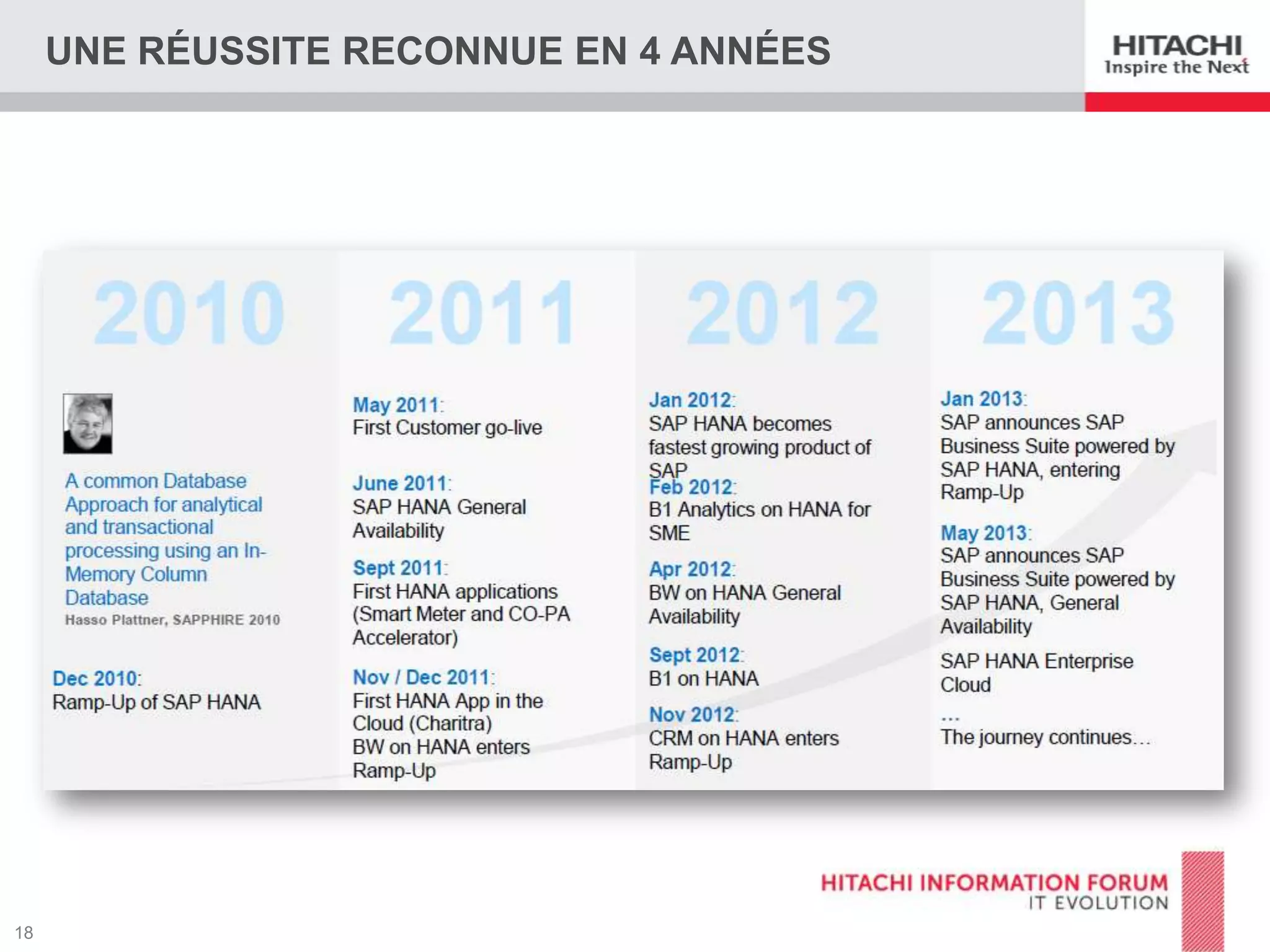 UNE RÉUSSITE RECONNUE EN 4 ANNÉES

 