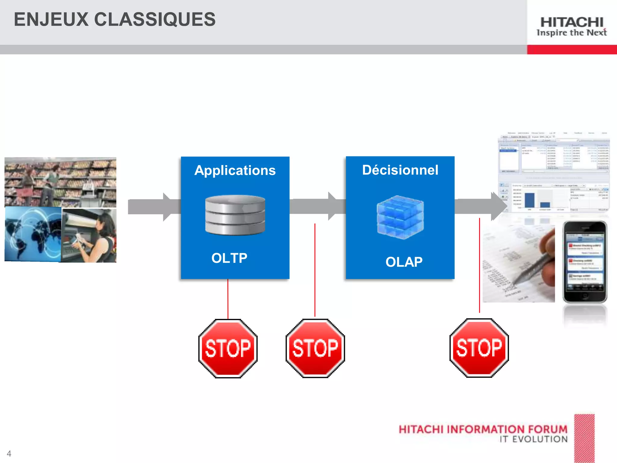 ENJEUX CLASSIQUES

Applications

OLTP

Décisionnel

OLAP

 