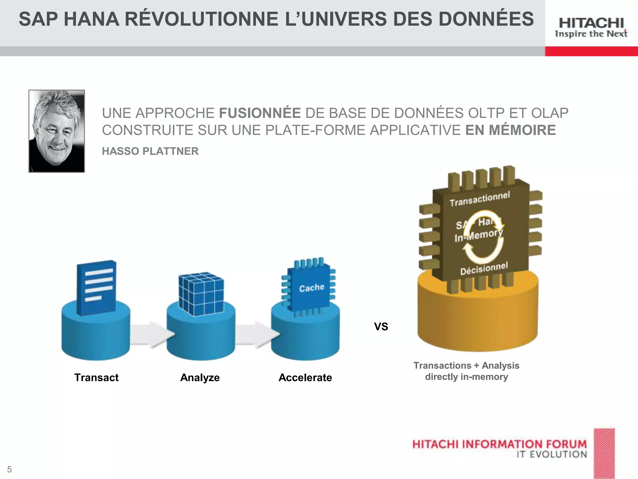 SAP HANA RÉVOLUTIONNE L’UNIVERS DES DONNÉES

UNE APPROCHE FUSIONNÉE DE BASE DE DONNÉES OLTP ET OLAP
CONSTRUITE SUR UNE PLATE-FORME APPLICATIVE EN MÉMOIRE
HASSO PLATTNER

VS

Transact

Analyze

Accelerate

Transactions + Analysis
directly in-memory

 