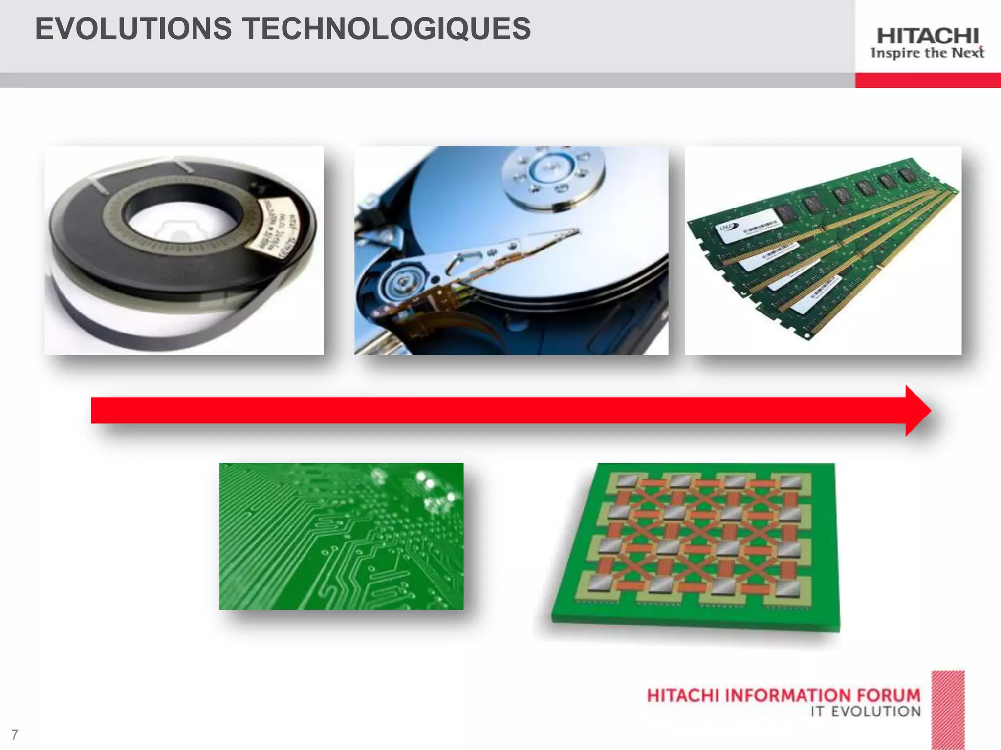 EVOLUTIONS TECHNOLOGIQUES

 