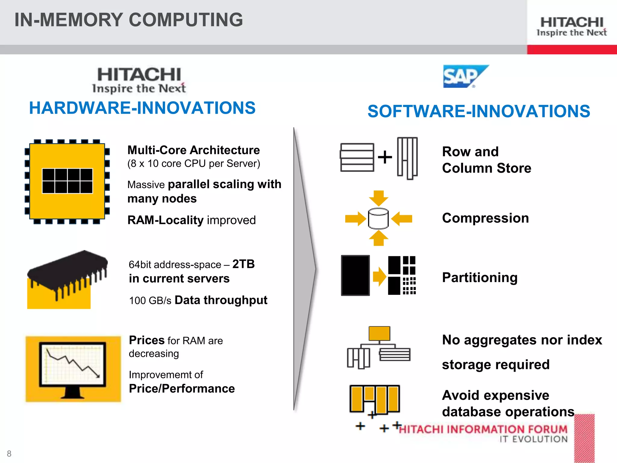 IN-MEMORY COMPUTING

HARDWARE-INNOVATIONS
Multi-Core Architecture
(8 x 10 core CPU per Server)

SOFTWARE-INNOVATIONS
Row and
Column Store

Massive parallel scaling with

many nodes
RAM-Locality improved

Compression

64bit address-space – 2TB

in current servers

Partitioning

100 GB/s Data throughput

Prices for RAM are

No aggregates nor index

decreasing
Improvememt of

Price/Performance

storage required
Avoid expensive
database operations

 