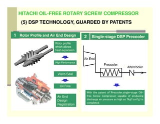 Hitachi Dsp Hitachi Oil Free | PDF