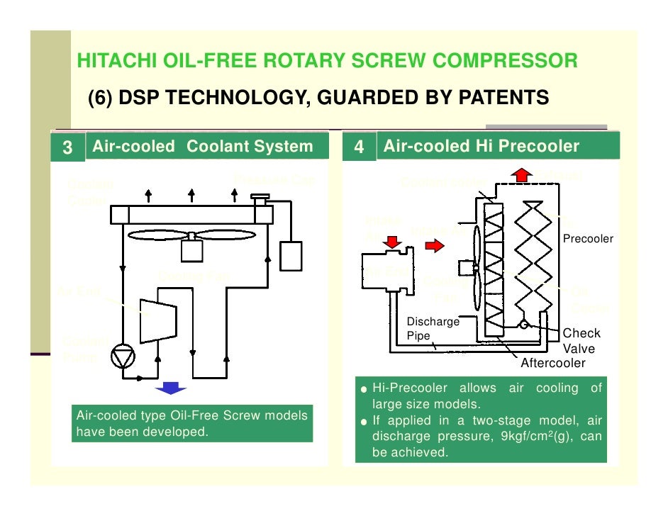 hitachi compressor wiring diagram jeffdoedesign hitachi compressor wiring diagram jeffdoedesign