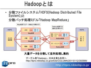 Hadoopとは
• 分散ファイルシステム「HDFS(Hadoop Distributed File
  System)」と
  分散バッチ処理ミドル「Hadoop MapReduce」




          大量データを分割して並列処理し集約
           グーグル発「Hadoop」、日本企業も利用へ
           http://itpro.nikkeibp.co.jp/article/COLUMN/20110112/355999/
 