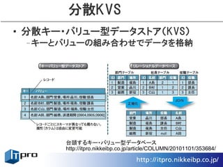分散KVS
• 分散キー・バリュー型データストア（KVS）
 –キーとバリューの組み合わせでデータを格納




      台頭するキー・バリュー型データベース
      http://itpro.nikkeibp.co.jp/article/COLUMN/20101101/353684/
 