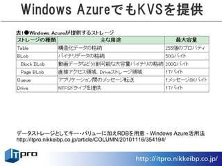 Windows AzureでもKVSを提供




データストレージとしてキー・バリューに加えRDBを用意 - Windows Azure活用法
http://itpro.nikkeibp.co.jp/article/COLUMN/20101116/354194/
 