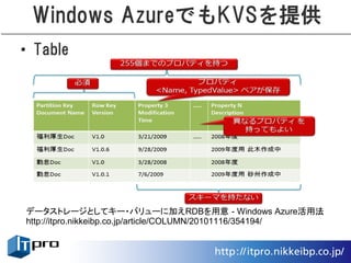 Windows AzureでもKVSを提供
• Table




データストレージとしてキー・バリューに加えRDBを用意 - Windows Azure活用法
http://itpro.nikkeibp.co.jp/article/COLUMN/20101116/354194/
 