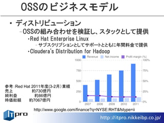OSSのビジネスモデル
 • ディストリビューション
    –OSSの組み合わせを検証し、スタックとして提供
        •Red Hat Enterprise Linux
           –サブスクリプションとしてサポートとともに年間料金で提供
        •Cloudera's Distribution for Hadoop




参考：Red Hat 2011年度(3-2月）業績
売上　      　約730億円
純利益 　　　　 約86億円
時価総額　 約7067億円

           http://www.google.com/finance?q=NYSE:RHT&fstype=ii
 