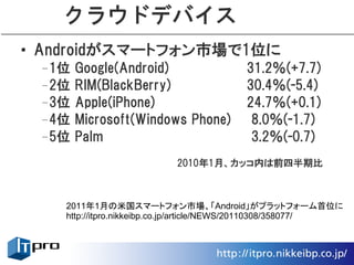 クラウドデバイス
• Androidがスマートフォン市場で1位に
 –1位   Google(Android)                   31.2％(+7.7)
 –2位   RIM(BlackBerry)                   30.4％(-5.4)
 –3位   Apple(iPhone)                     24.7％(+0.1)
 –4位   Microsoft(Windows Phone)           8.0％(-1.7)
 –5位   Palm                               3.2％(-0.7)
        　　　　　             2010年1月、カッコ内は前四半期比



    2011年1月の米国スマートフォン市場、「Android」がプラットフォーム首位に
    http://itpro.nikkeibp.co.jp/article/NEWS/20110308/358077/
 