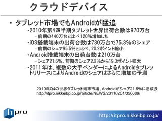 クラウドデバイス
• タブレット市場でもAndroidが猛追
   •2010年第4四半期タブレット世界出荷台数は970万台
    –前期の440万台と比べ120％増加した
   •iOS搭載端末の出荷台数は730万台で75.3％のシェア
    –前期のシェア95.5％と比べ、20.2ポイント縮小
   •Android搭載端末の出荷台数は210万台
    –シェア21.6％、前期のシェア2.3％から19.3ポイント拡大
   •2011年は、複数の大手ベンダーによるAndroidタブレッ
    トリリースによりAndroidのシェアはさらに増加の予測

     2010年Q4の世界タブレット端末市場、Androidがシェア21.6％に急成長
     http://itpro.nikkeibp.co.jp/article/NEWS/20110201/356689/
 