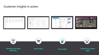 Customer insights in action
 