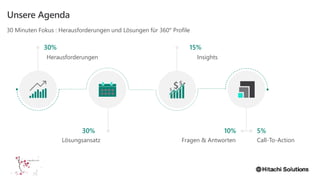 Unsere Agenda
30% 15%
30% 10%
Herausforderungen
Lösungsansatz
Insights
30 Minuten Fokus : Herausforderungen und Lösungen für 360° Profile
5%
Fragen & Antworten Call-To-Action
 
