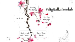 Ein Tag
Workshop
Ein Tag
Konzept
Zwei Tage
SetUp
Basierend
auf Kaizen
Ihr Start
 