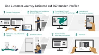 2Digitales Engagement
Personalierte und kontaktlose
Einkaufs-Erfahrung
Omnichannel Einkauf
mit persönlichen Empfehlungen
Digitaler und
Persönlicher Assistent1 43
6 75 Intelligente und zielführende
Logistik
Proaktiver Service
Personalisiertes
Post-Sales Engagement
Advokat8
 