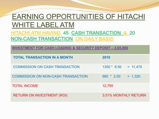 EARNING OPPORTUNITIES OF HITACHI
WHITE LABEL ATM
HITACHI ATM HAVING 120 CASH TRANSACTION & 47
NON-CASH TRANSACTION ON DAIL...
