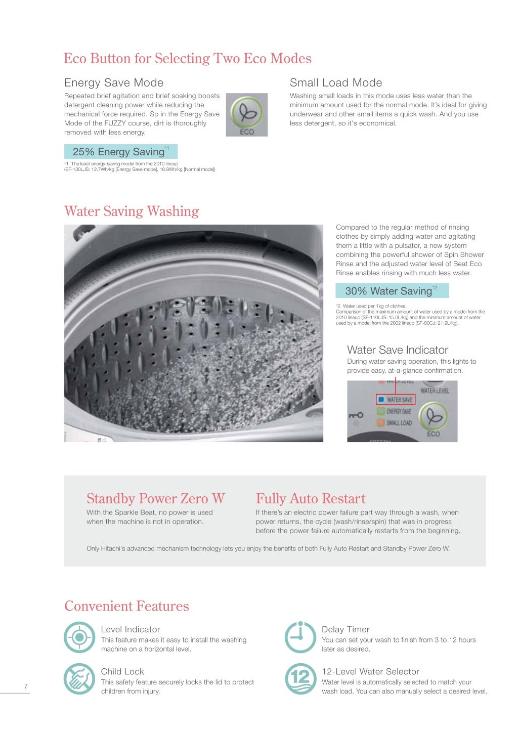 Hitachi Washing Machine Catalogue