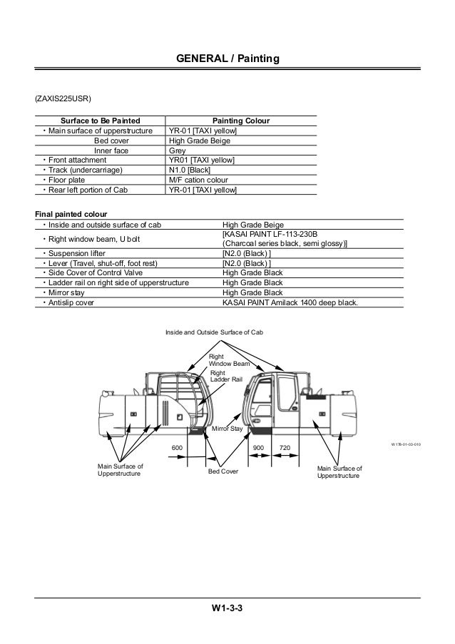 Hitachi zaxis 225 usr excavator service repair manual
