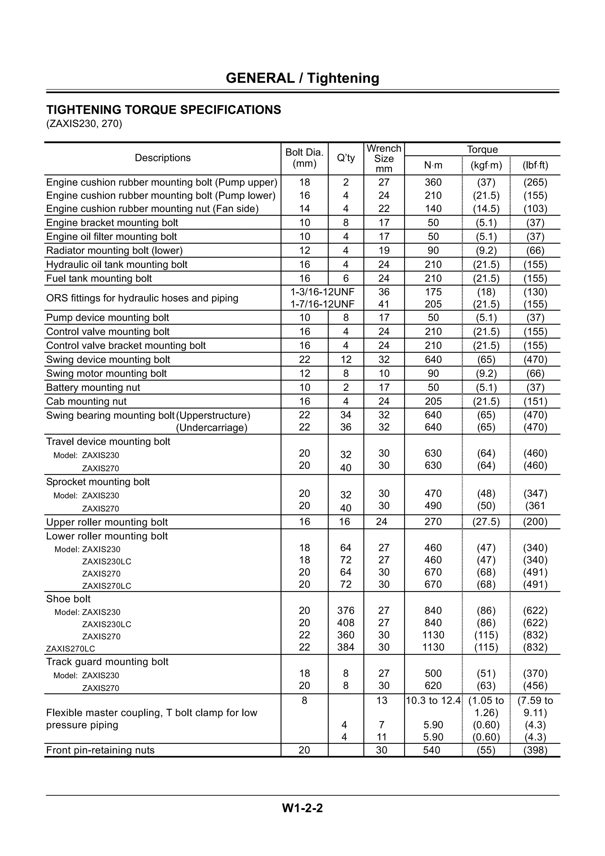 HITACHI ZAXIS ZX 200 225 230 250 270 Excavator WSRM.pdf