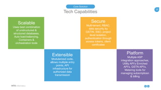 13
HITA Informatics
1313
Scalable
Uses best combination
of unstructured &
structured databases,
Auto load-balancing,
Containers &
orchestration tools
Secure
Multi-tenant, RBAC,
data security by
GSTIN, SSO, project
level isolation,
authentication through
access tokens, client
certificates
Extensible
Modularized code,
allows multiple entry
points, API
infrastructure for
authorized data
transmission
Platform
Multiple ASP
integration approaches,
Utility API’s Enriched
API’s, GSTN API’s,
Metering tools for
managing subscriptiosn
& billing
Tech Capabilities
Core Solution
 