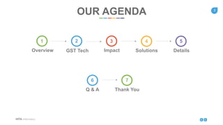 3
HITA Informatics
Overview
1
Impact
3
Solutions
4
Details
5
Q & A
6
Thank You
7
GST Tech
2
OUR AGENDA
 