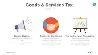 4
HITA Informatics
Goods & Services Tax
For India
Biggest Change Electronic Compliance
Electronic communication
mandatory to comply, claim credit
& for settlement.
Requires close collaboration with
counter-parties
Biggest tax reform in the next 20-30
years
Replaces most indirect taxes in the
country
Every transaction detail cross-
verified. Eliminates unaccounted
sales.
Will bring millions of businesses
into indirect tax fold.
Transaction level Compliance
 