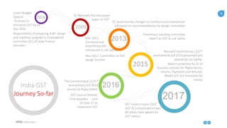 5
HITA Informatics
55
2006
2009
2013
2015
2016
2017
Union Budget
Speech:
Proposal to
introduce GST by 01-
Apr-2010
Responsibility of preparing draft design
and roadmap assigned to Empowered
committee (EC) of state finance
ministers
EC Released first discussion
paper on GST.
Mar-2011:
Constitutional
amendment bill
introduced in Lok Sabha
EC recommends changes to constitutional amendment
bill based on recommendations by design committee
Nov-2012: Committee on GST
design formed
Preliminary standing committee
report on GST to Lok Sabha
Revised Constitutional (122nd
amendment) bill 2014 presented and
passed by Lok Sabha.
Report presented by JC on
business process for Registrations,
returns, Payments and Refunds.
Model GST Act Presented for
review.The Constitutional (122nd
amendment) bill 2014
passed by Rajya Sabha.
India GST
Journey So-far GST Council formed.
Time available until
16-Sept-17 to
implement GST
GST Council clears CGST,
IGST & Compensation laws.
All states have agreed on
GST rollout.
 